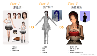 虛擬數(shù)字人亮相亞運(yùn)會(huì)點(diǎn)火儀式 硬核技術(shù)與數(shù)字內(nèi)容制作解析