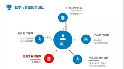 案例分享 兩個(gè)月從0到2w+銷(xiāo)售額，數(shù)字內(nèi)容制作服務(wù)的成功秘訣