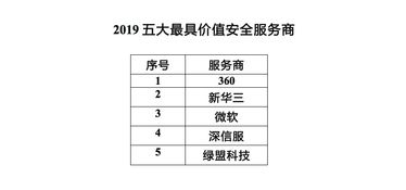 2019最具價值數字化方案服務商榜單重磅出爐 數字內容制作服務成為焦點