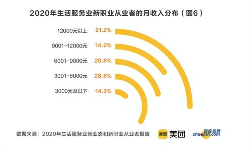 數字化時代的新職業浪潮 在線學習服務師、數字化運營師與奶茶試喝員的魅力