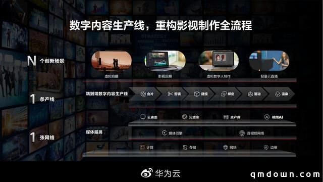 鴻蒙生態(tài)再上新臺(tái)階 用戶數(shù)突破1.2億，華為首位“數(shù)字人”驚艷亮相助力數(shù)字內(nèi)容制作服務(wù)
