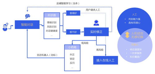 騰訊面向海量用戶的智能客服設(shè)計(jì)與數(shù)字內(nèi)容制作服務(wù)