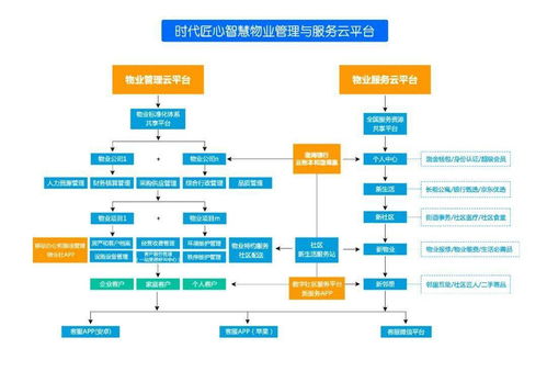 物業(yè)服務(wù)企業(yè)的數(shù)字化轉(zhuǎn)型之路